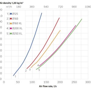 Вентиляционный выход 160/700 мм синий